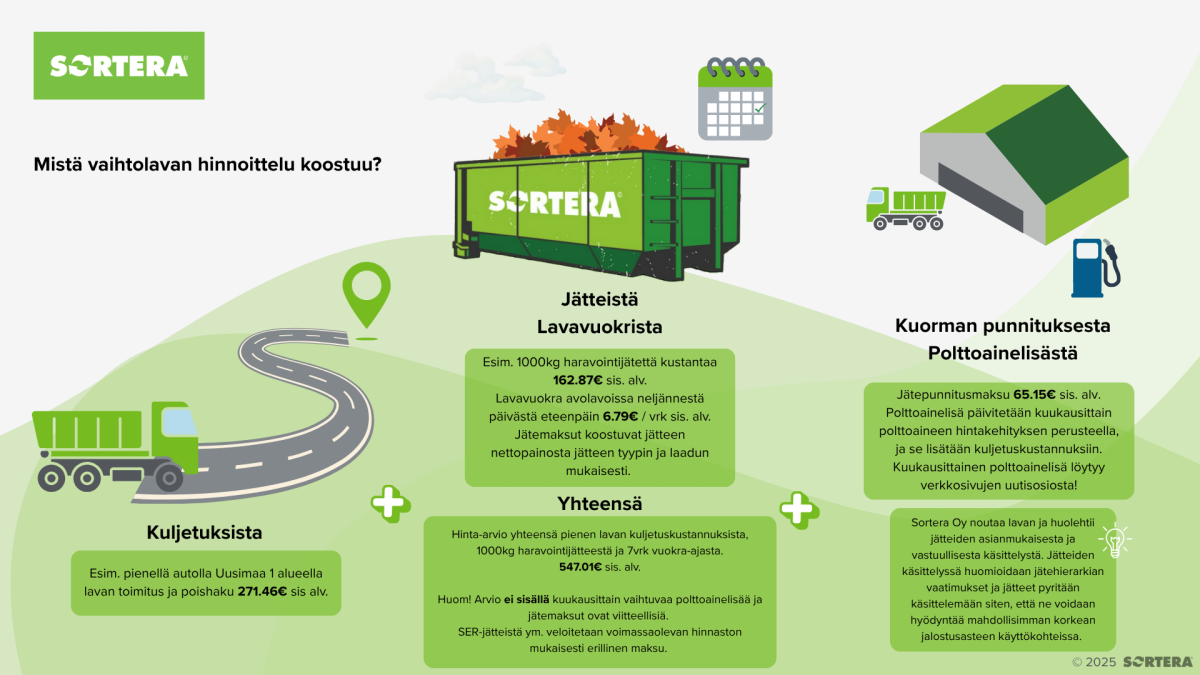 Sortera Oy mistä vaihtolavan hinnoittelu koostuu